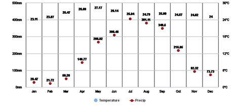 benguet temperature|Weather Forecast Benguet .